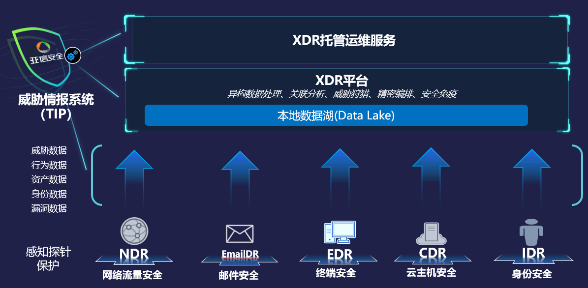 構(gòu)筑安全防線 亞信安全助力山東省互聯(lián)網(wǎng)數(shù)據(jù)服務(wù)安全