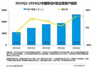 2016年第二季度山東省移動互聯網市場數據盤點專題研究報告